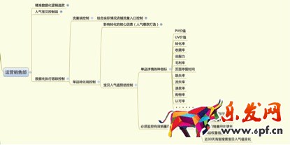 數(shù)據(jù)化運(yùn)營店鋪（十六）：運(yùn)營職業(yè)規(guī)劃和定位