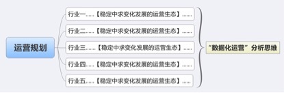 數(shù)據(jù)化運(yùn)營店鋪（十六）：運(yùn)營職業(yè)規(guī)劃和定位