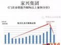 【案例分享】您可能會(huì)錯(cuò)過一個(gè)業(yè)績增長60%以上的機(jī)會(huì)?。?/></a>
<ul><li><a href=