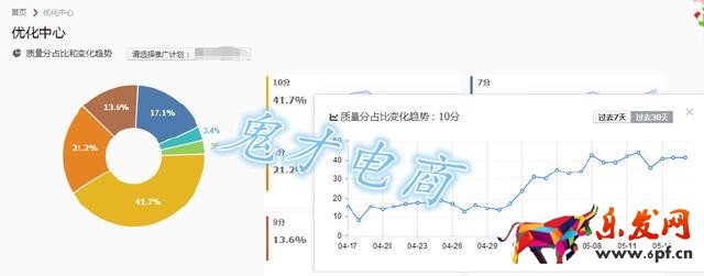 流量總是上不去 賣家這兩大直通車板斧你知道嗎