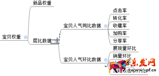 3周打造新品爆款的核心機(jī)密