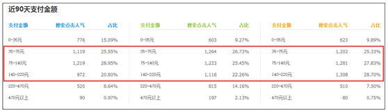無(wú)線時(shí)代的淘寶小賣(mài)家如何才能生存下去