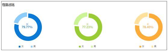 無(wú)線時(shí)代的淘寶小賣(mài)家如何才能生存下去
