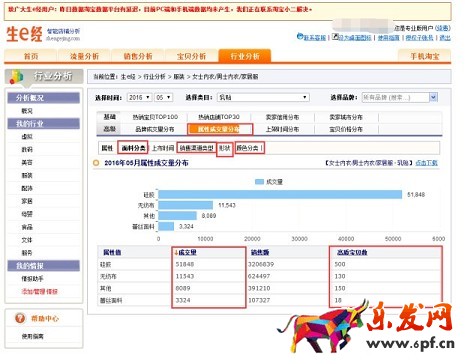 新手沒(méi)做好淘寶 大輸在選品上