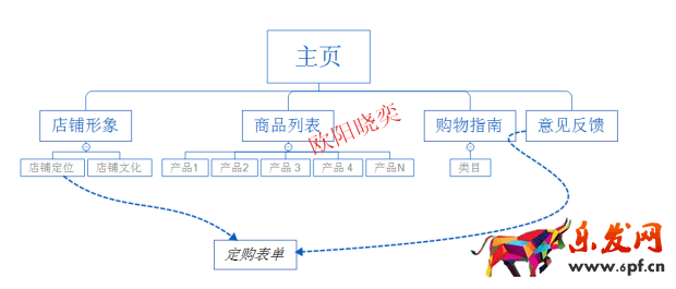 店鋪優(yōu)化內(nèi)功 百戰(zhàn)不殆