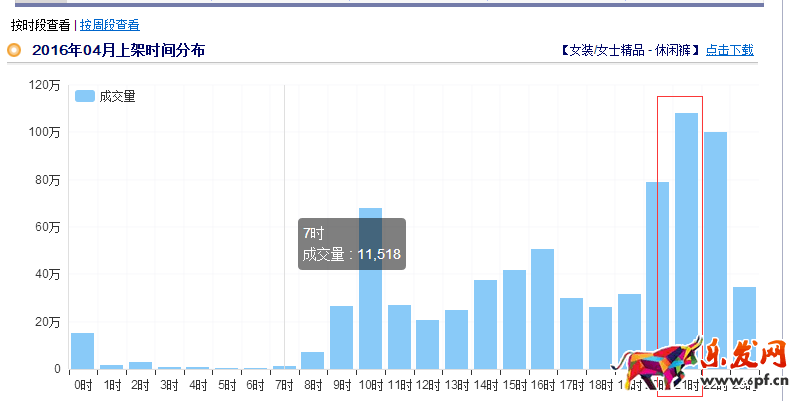 店鋪?zhàn)匀粌?yōu)化