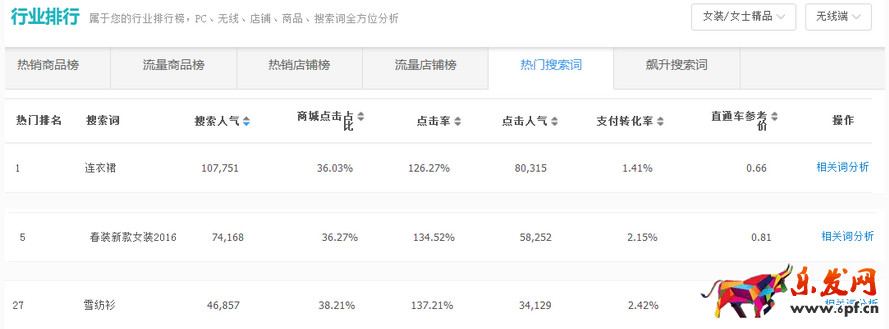 店鋪?zhàn)匀粌?yōu)化