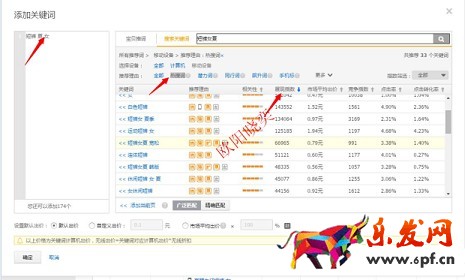 淘寶開店如何有效提高展現(xiàn)量？
