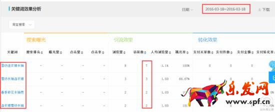淘寶運(yùn)營教程 淘寶運(yùn)營經(jīng)驗(yàn) 淘寶店鋪優(yōu)化 淘寶自然流量