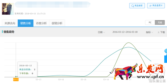 淘寶運(yùn)營教程 淘寶運(yùn)營經(jīng)驗(yàn) 淘寶店鋪優(yōu)化 淘寶自然流量