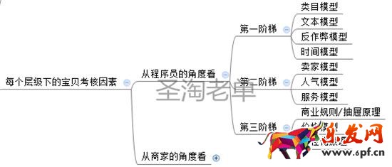 開店教程 怎么打造爆款 淘寶權(quán)重 淘寶免費引流