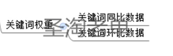 開店教程 怎么打造爆款 淘寶權(quán)重 淘寶免費引流