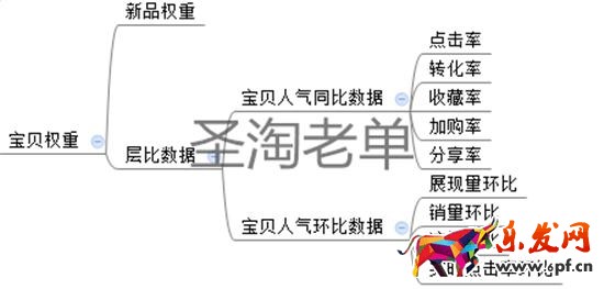 開店教程 怎么打造爆款 淘寶權(quán)重 淘寶免費引流