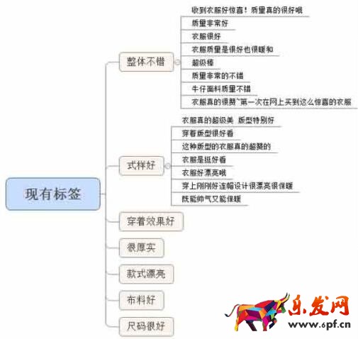 店鋪評價(jià)如何提高搜索排名及中差評對店鋪的影響