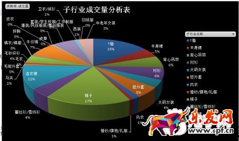 新店做不起來(lái)的關(guān)鍵問(wèn)題！