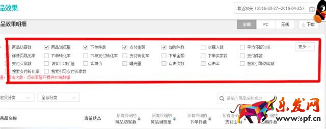 打爆款的話，要關(guān)注生意參謀哪些數(shù)據(jù)？