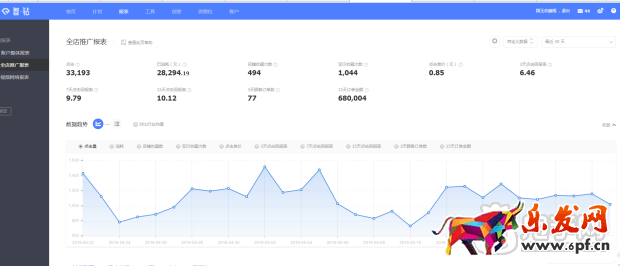 我是怎么做到鉆展連續(xù)5月回報(bào)10的？