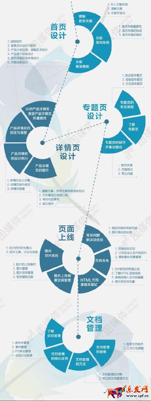 淘寶美工都需要做些什么