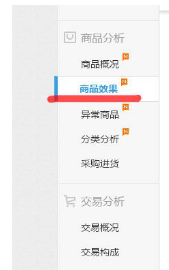 生意參謀數(shù)據(jù)分析寶貝主圖
