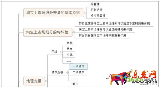 做淘寶你應(yīng)該怎么開(kāi)始才算“成功的一半”