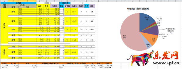 答應我！這個表格學不會回去炒掉你的運營！