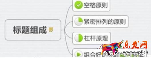 無線標(biāo)題優(yōu)化方法：移動端專屬的標(biāo)題怎么做成