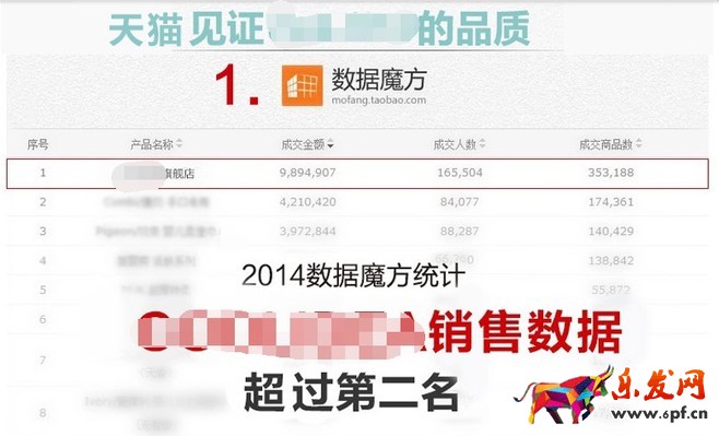 提升轉(zhuǎn)化率