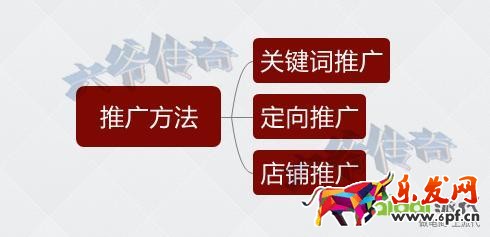 轉(zhuǎn)化率不好？大師告訴你轉(zhuǎn)化飆升的秘訣