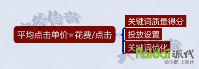 轉(zhuǎn)化率不好？大師告訴你轉(zhuǎn)化飆升的秘訣