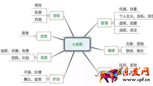 JU53講堂：解密人性陰暗處七宗罪，寫(xiě)出神級(jí)淘寶文案