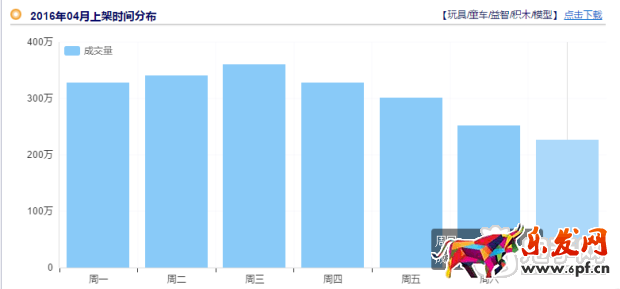 掌握玩具類目技巧，玩轉(zhuǎn)六一兒童節(jié)！