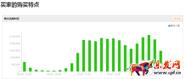 掌握玩具類目技巧，玩轉(zhuǎn)六一兒童節(jié)！