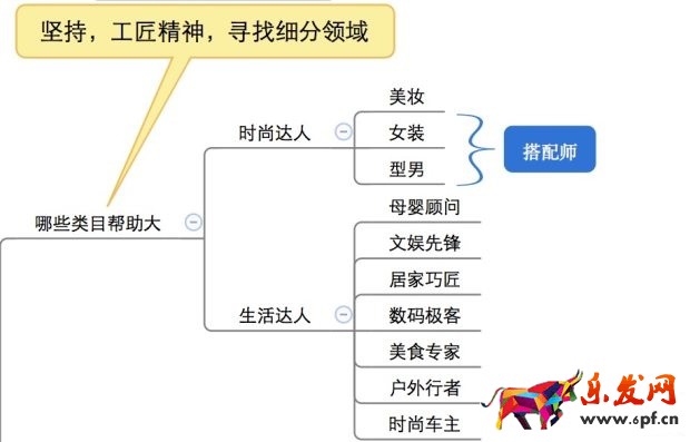 大牌的聚劃算直播火了，那小C怎么辦？