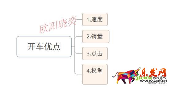 優(yōu)化點(diǎn)擊，定價(jià)，讓你開好車