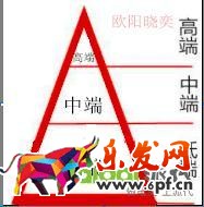 優(yōu)化點(diǎn)擊，定價(jià)，讓你開好車