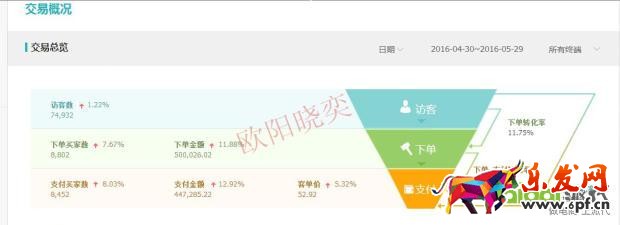 優(yōu)化點(diǎn)擊，定價(jià)，讓你開好車