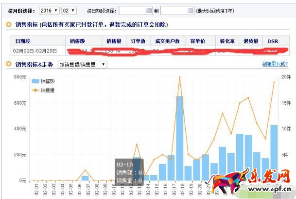 淘寶死店如何快速激活，7天打造破萬銷量爆款，短時間實現(xiàn)盈利!