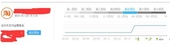 淘寶死店如何快速激活，7天打造破萬銷量爆款，短時間實現(xiàn)盈利!
