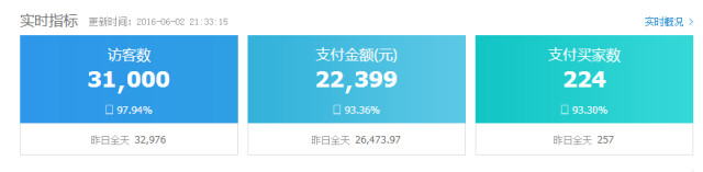 淘寶買(mǎi)家秀