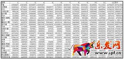 數(shù)據(jù)化運(yùn)營(yíng)店鋪（六）： 行業(yè)市場(chǎng)容量分析