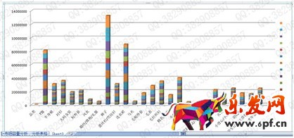 數(shù)據(jù)化運(yùn)營(yíng)店鋪（六）： 行業(yè)市場(chǎng)容量分析