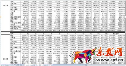 數(shù)據(jù)化運(yùn)營(yíng)店鋪（六）： 行業(yè)市場(chǎng)容量分析
