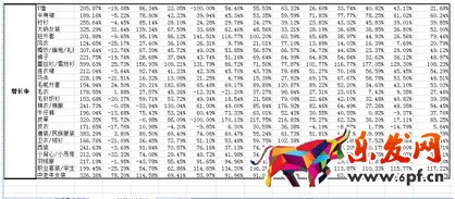 數(shù)據(jù)化運(yùn)營(yíng)店鋪（六）： 行業(yè)市場(chǎng)容量分析