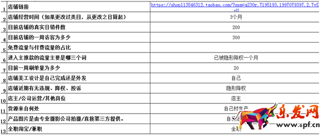 認(rèn)清店鋪定位做好運(yùn)營歸化