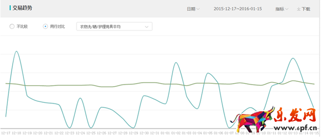 認(rèn)清店鋪定位做好運(yùn)營歸化