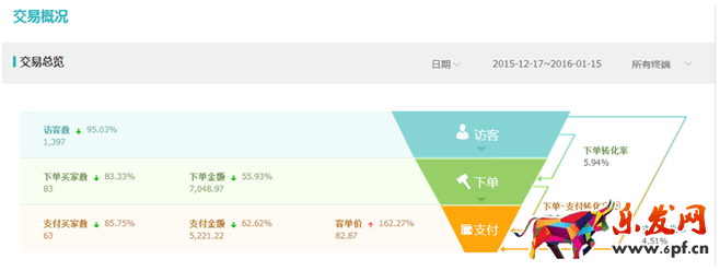 認(rèn)清店鋪定位做好運(yùn)營歸化
