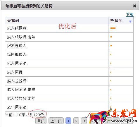 淘寶SEO 標(biāo)題優(yōu)化 淘寶搜索優(yōu)化