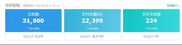 利用買家秀玩出高轉(zhuǎn)化的爆款新玩法!