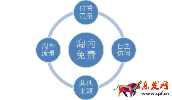 淘內(nèi)免費(fèi)流量