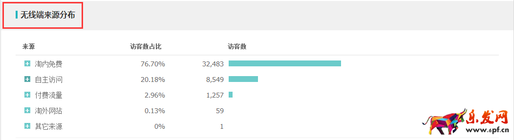 站內(nèi)免費(fèi)流量